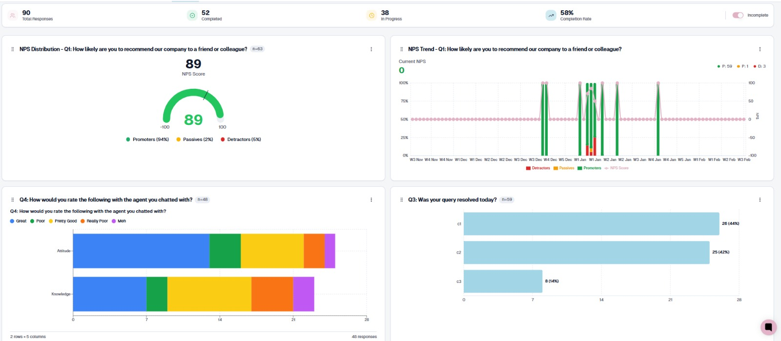 Analytics dashboard showing NPS score distribution and trend charts