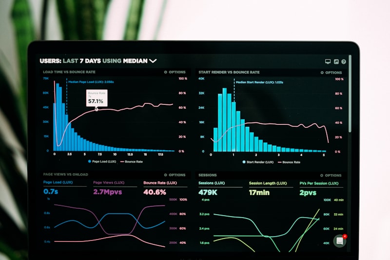 Operations dashboard tracking order lifecycle and provisioning automation in real time