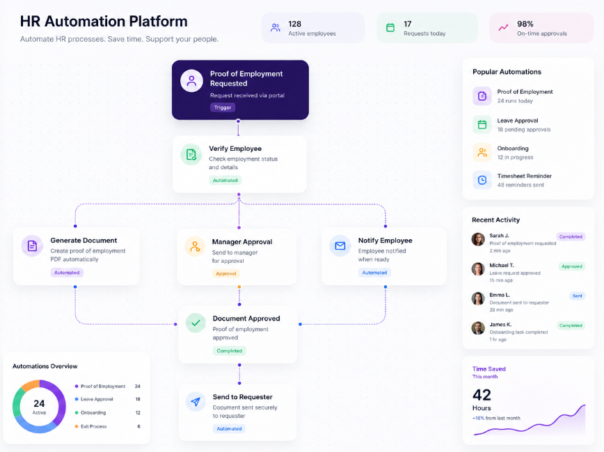 MyRepublic Broadband Customer Experience Platform — one canvas connecting calls, chat, email, self-service and analytics into a single customer view.